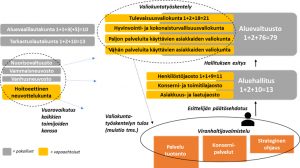 Pirkanmaan hyvinvointialue saa kuin saakin valiokunnat.